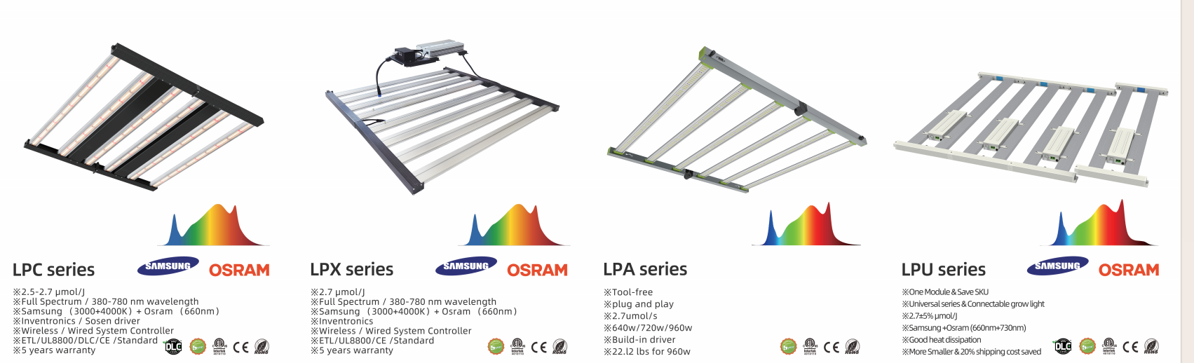 What is the spectrum of LED plant lights