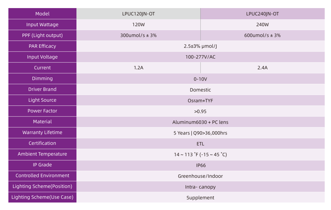 led grow full spectrum