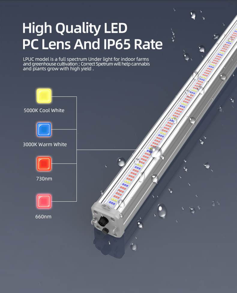 Please refer to the Specification of LPUC Under canopy light from luxgrow