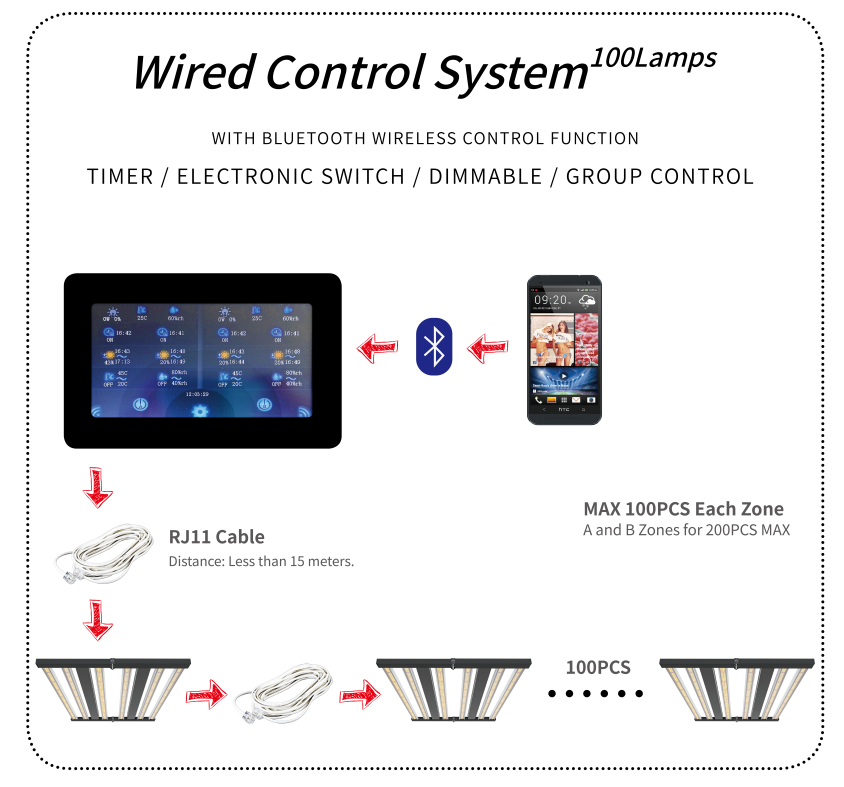 Network cable controller solution wired1