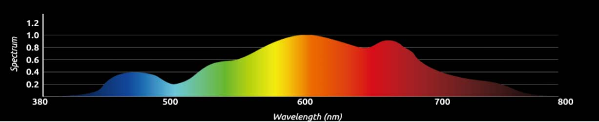 luxgrow full spectrum grow led light