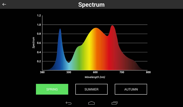 Luxgrow Grow Light Controller User Manual