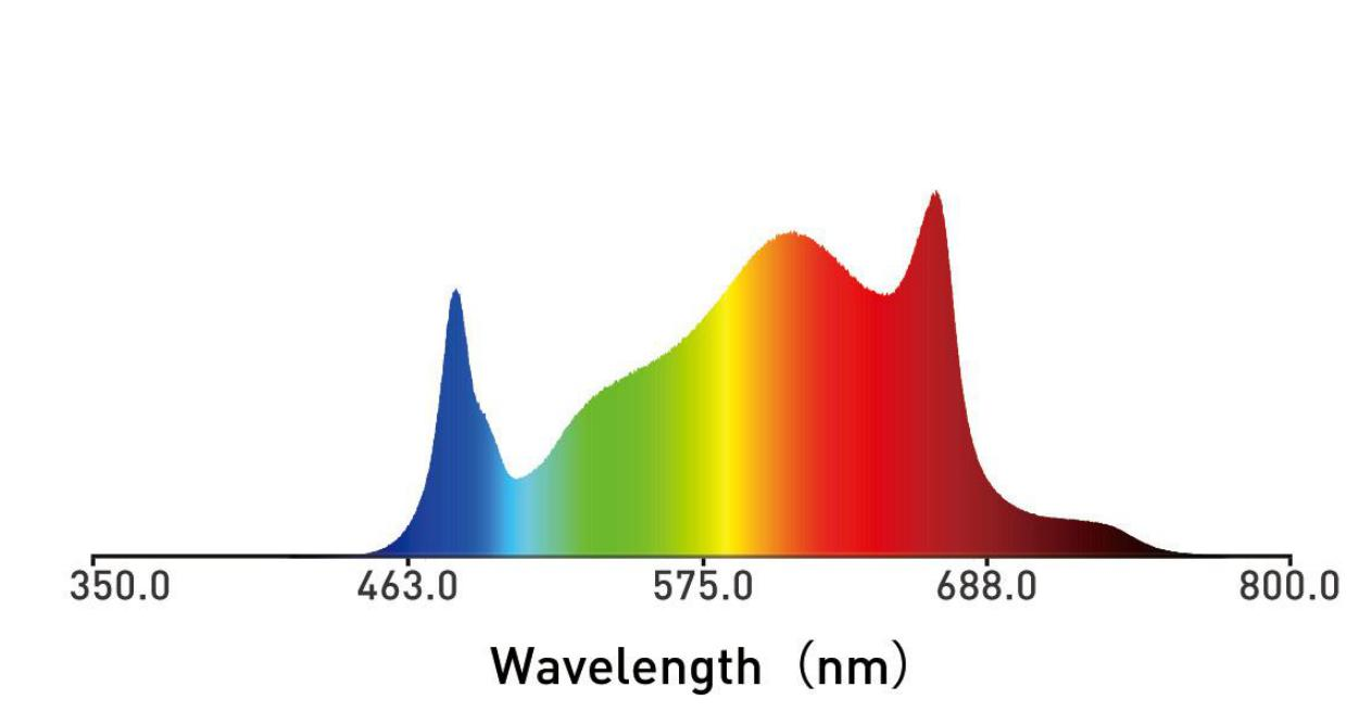 LPU series used for cannabis lighting in indoor farm (5).png