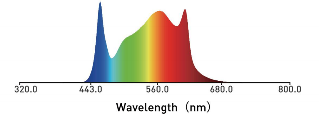 LPU series used for cannabis lighting in indoor farm (4).png